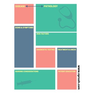 Pathologie Arbeitsblatt für Krankenschwestern