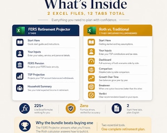 Federal Retirement Toolkit | FERS Pension & TSP Projector + Roth vs Traditional Calculator | Excel Bundle