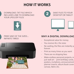 May include: A digital download infographic with three steps: download a text file with a link to download JPEG or ZIP files, save the files to your desktop or tablet, and print the files as many times as you want. The infographic also explains the benefits of digital downloads, such as exceptional value for money, receiving all sizes, and no shipping fees.