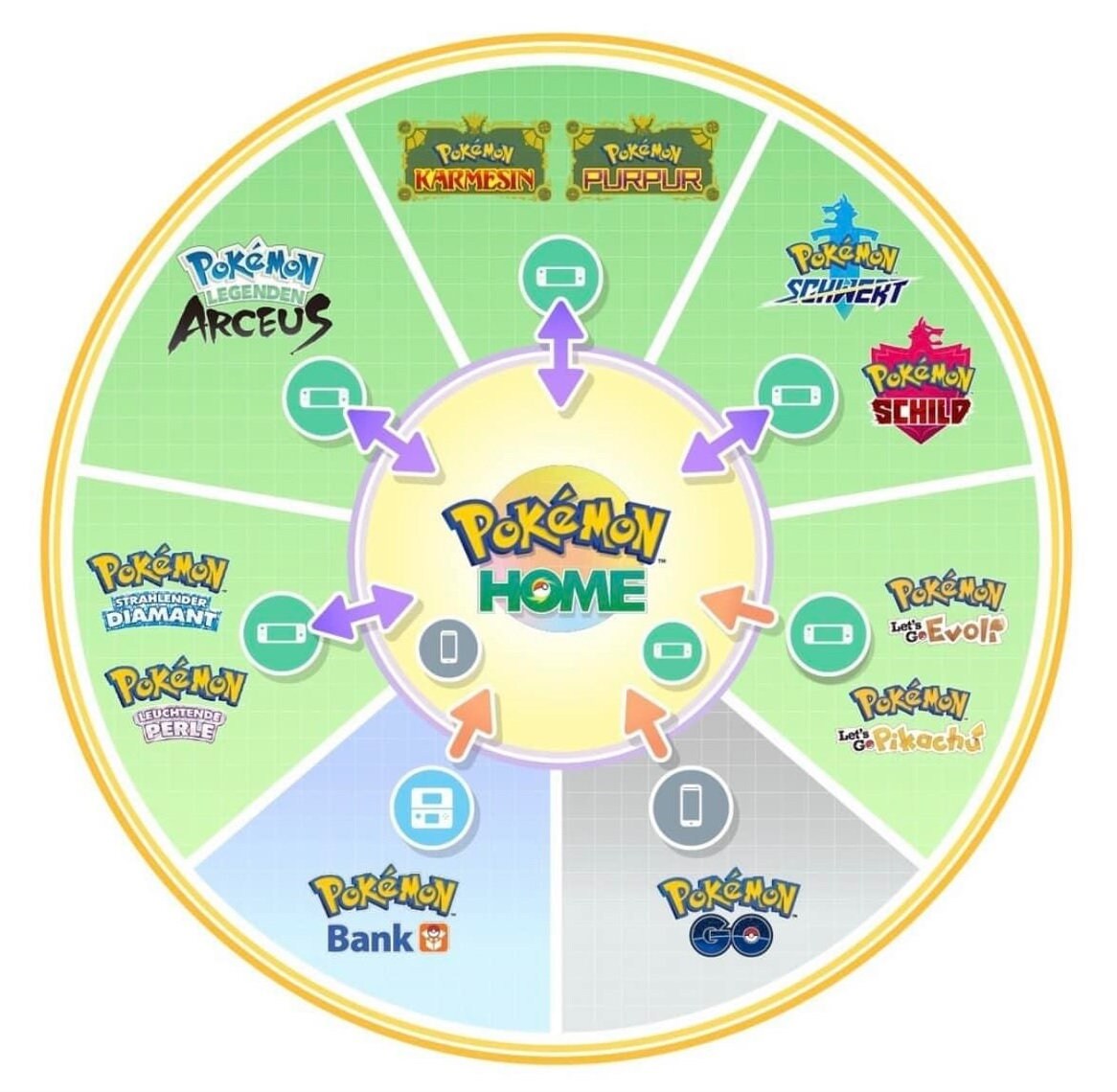 Pokémon HOME Shiny Living Dex Scarlatto Violetto Pokedex completo