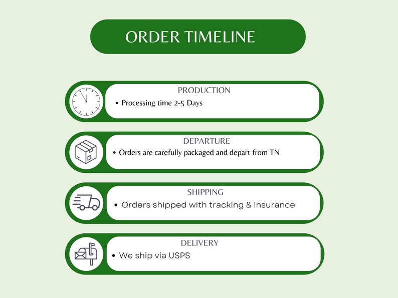 May include: Green and white infographic with the title "ORDER TIMELINE". The infographic shows a timeline of the order process, including production, departure, shipping, and delivery. The infographic includes icons for each step in the process.