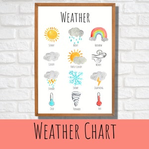 Education Weather Chart| Printable| Montessori Homeschool| Classroom Wall Decor| Playroom Wall Art| Learning Chart| Digital Download