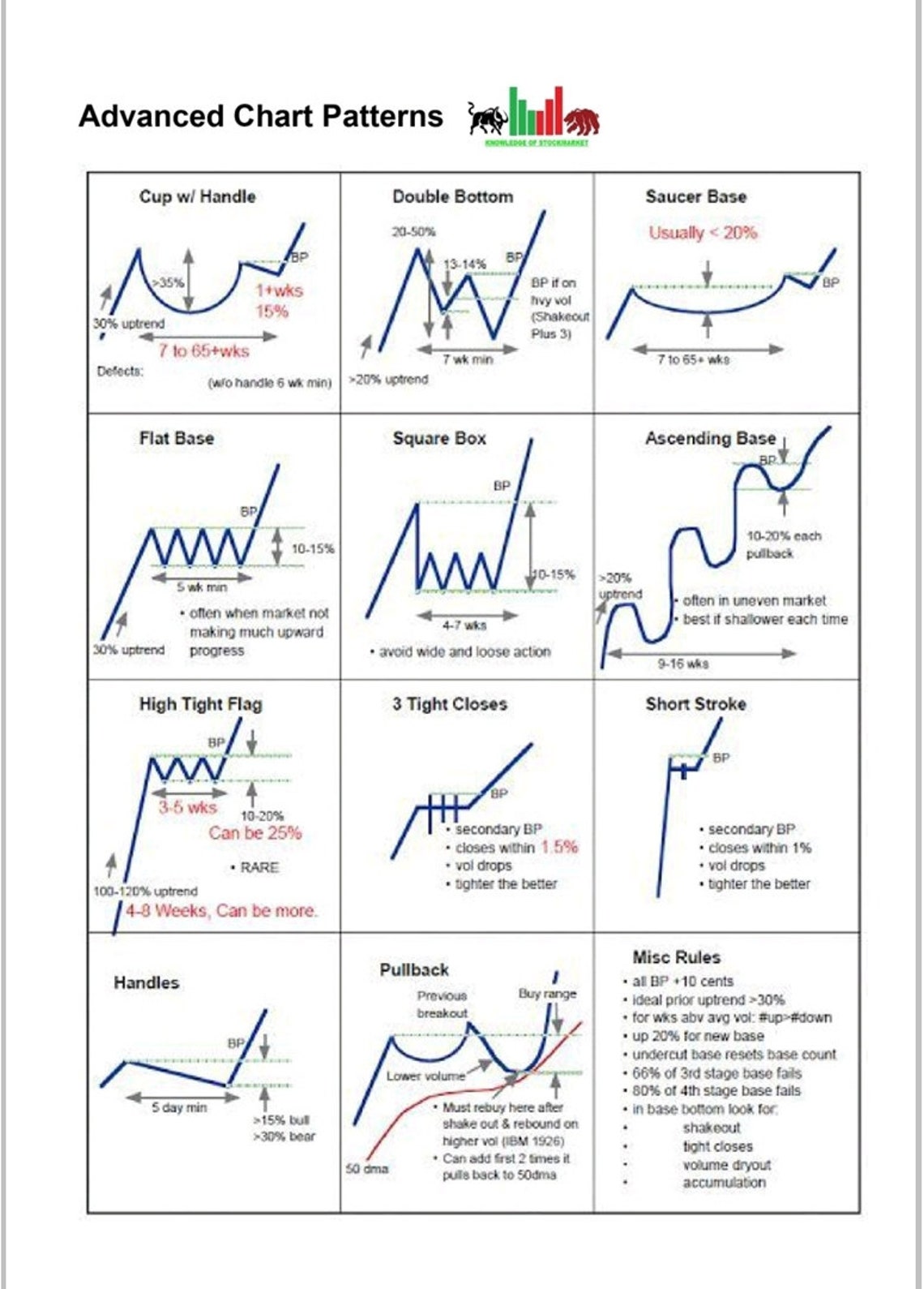Advanced Printable Chart Patterns - Etsy