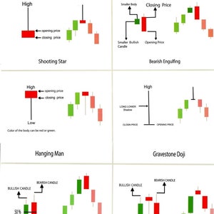 Advanced Printable Chart Patterns - Etsy
