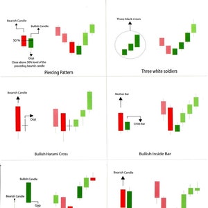 Advanced Printable Chart Patterns - Etsy