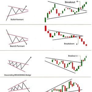 Advanced Printable Chart Patterns - Etsy