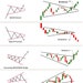 Advanced Printable Chart Patterns - Etsy