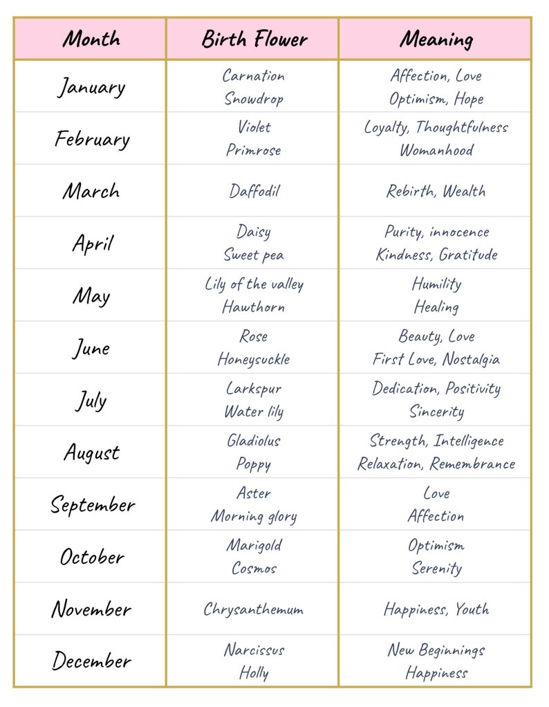 Butterfly Tattoo Design With Birth Month Flowers Etsy