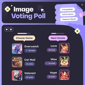 Peut inclure: Une interface numérique intitulée Image Voting Poll avec deux colonnes. La colonne de gauche liste les jeux Overwatch, Cat Mail et Valorant avec leurs votes. La colonne de droite liste les emotes Love, Wow et Hype avec leurs votes. En haut à droite, 3 Voting Modes, 10 Entry Blocks et Command or Reward.