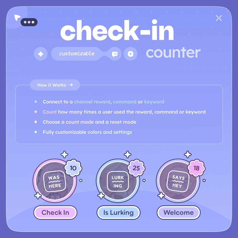 Może przedstawiać: Grafika cyfrowa ze słowami "check-in counter" w fioletowo-białej kolorystyce. Obraz zawiera instrukcje dotyczące działania, a także trzy okrągłe przyciski z etykietami "Check In", "Is Lurking" i "Welcome".