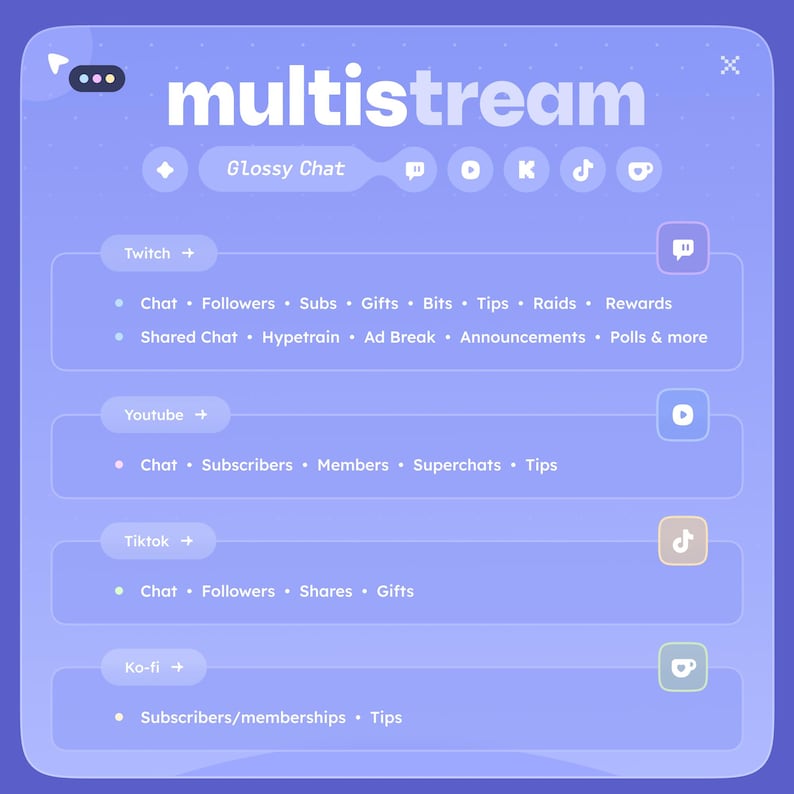 May include: A light purple graphic with the word "multistream" in white. The graphic lists features for Twitch, YouTube, TikTok, and Ko-fi, including chat, followers, and tips. The design includes icons for each platform.