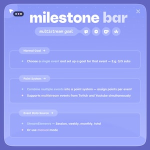 May include: A light purple graphic with the text "milestone bar" in white. The graphic details options for multistream goals, including normal goals, point systems, and event data sources. The text is clear and easy to read.