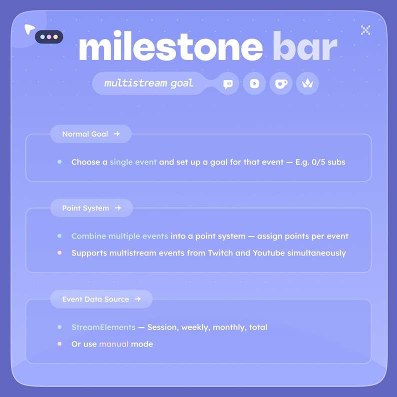 May include: A light purple graphic with the text "milestone bar" in white. The graphic details options for multistream goals, including normal goals, point systems, and event data sources. The text is clear and easy to read.
