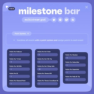 May include: A digital graphic with the text "milestone bar" in white. The graphic includes a "multistream goal" section and several boxes detailing a point system for various online interactions, such as followers, subs, and donations.