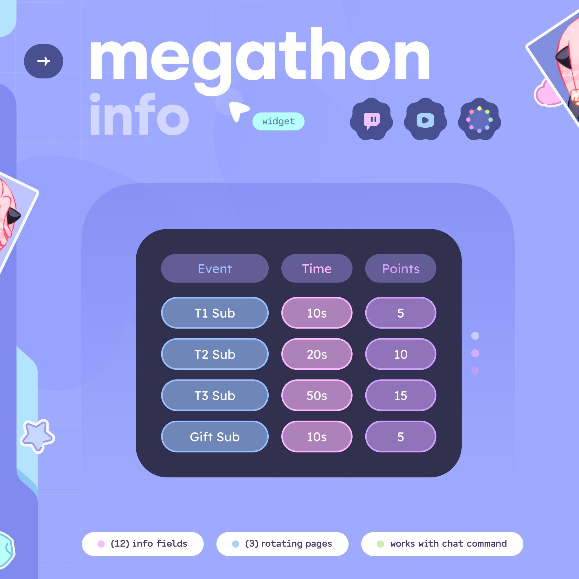 Megathon Info Widget (3) Rotating Pages & (12) Info Rows • Chat ...
