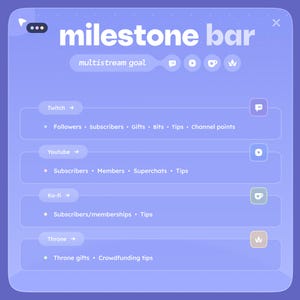 May include: A digital graphic with the text "milestone bar" in white. The graphic lists goals for Twitch, YouTube, Ko-fi, and Throne, including followers, subscribers, gifts, bits, tips, and channel points. The background is a gradient of purple and blue.