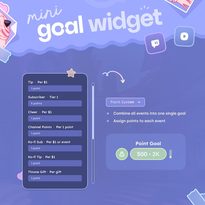 May include: A digital graphic with the text "mini goal widget" in white. The graphic shows a point system with options like "Tip", "Subscriber", and "Cheer", and a point goal of 500-2K.