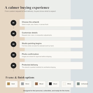 Puede incluir: Una infograf&iacute;a titulada A calmer buying experience que detalla un proceso de cinco pasos, desde la elecci&oacute;n de la obra hasta la entrega protegida. Incluye c&iacute;rculos numerados, bloques de texto y opciones de marco en oro, plata, madera, negro, blanco y sin marco.