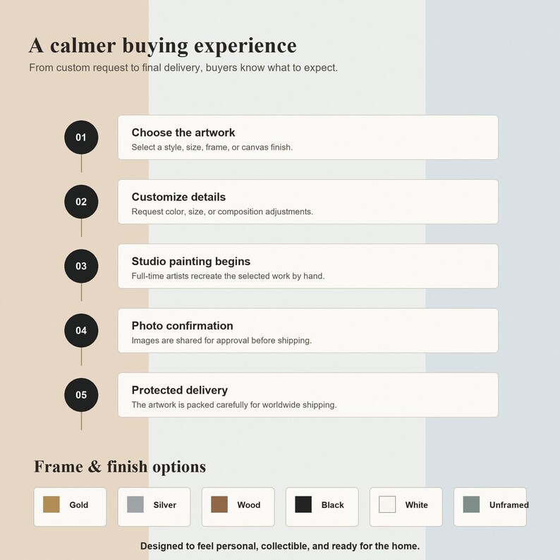 Puede incluir: Una infograf&iacute;a titulada A calmer buying experience que detalla un proceso de cinco pasos, desde la elecci&oacute;n de la obra hasta la entrega protegida. Incluye c&iacute;rculos numerados, bloques de texto y opciones de marco en oro, plata, madera, negro, blanco y sin marco.