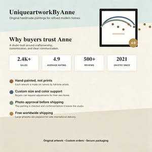 Puede incluir: Un gr&aacute;fico informativo de UniqueartworkByAnne con una calificaci&oacute;n de 4.9, m&aacute;s de 2.4K ventas y 500+ rese&ntilde;as. Enumera servicios que incluyen arte pintado a mano sobre lienzo, soporte para tama&ntilde;os y colores personalizados y env&iacute;o gratuito a todo el mundo.