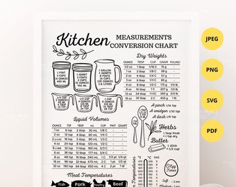 Kitchen Measurement Conversions Chart, Kitchen Measurement SVG PNG JPEG Pdf, Farmhouse Wall Decor Sign, Baking Cheat Sheet, Measuring Chart