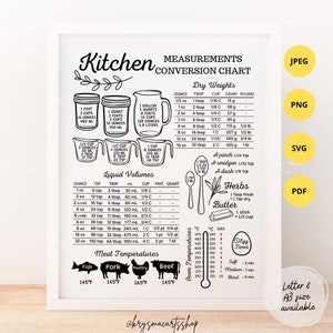 Kitchen Measurement Conversions Chart, Kitchen Measurement SVG PNG JPEG Pdf, Farmhouse Wall Decor Sign, Baking Cheat Sheet, Measuring Chart