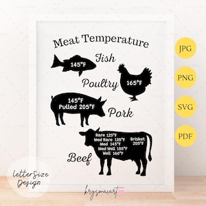 Meat Temperature Guide SVG PNG Pdf Jpeg, Cooking Temperature Chart SVG, Kitchen Wall Art