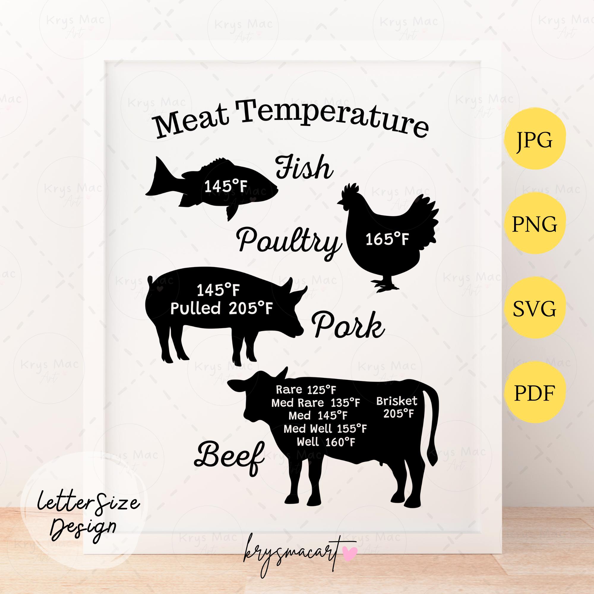 Meat Temperature Guide SVG PNG Pdf Jpeg, Cooking Temperature Chart SVG, Kitchen Wall Art