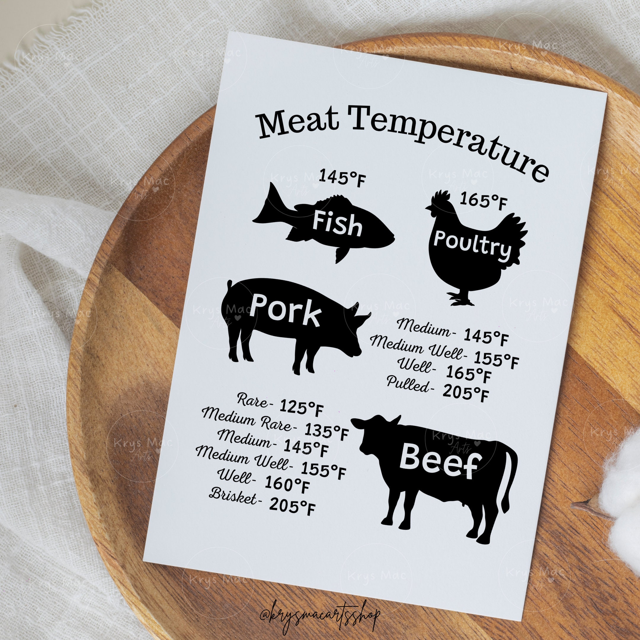 Meat Temperature Guide SVG PNG Pdf Jpeg Cooking Temperature Etsy Australia