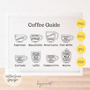 Coffee Guide Poster Printable, Coffee Poster, Coffee Wall Art, Coffee Gifts, Coffee Lovers Gift, Kitchen Art, Kitchen Wall Art Landscape