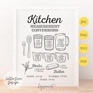 Kitchen Measurement Conversions Chart, Kitchen Measurement SVG PNG JPEG Pdf, Farmhouse Wall Decor Sign, Baking Cheat Sheet, Measuring Chart