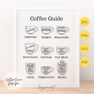 Coffee Guide Poster Printable, Coffee Poster, Coffee Wall Art, Coffee Gifts, Coffee Lovers Gift, Kitchen Art, Kitchen Poster Wall Art