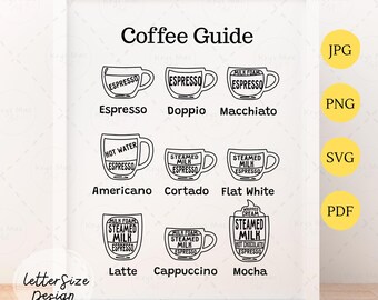 Coffee Guide Poster Printable, Coffee Poster, Coffee Wall Art, Coffee Gifts, Coffee Lovers Gift, Kitchen Art, Kitchen Poster Wall Art