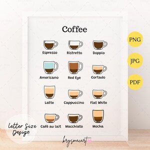 Guia de café para impressão, pôster de café, arte de parede de café, presentes de café, presente para amantes de café, arte de cozinha, pôster de arte de parede de cozinha
