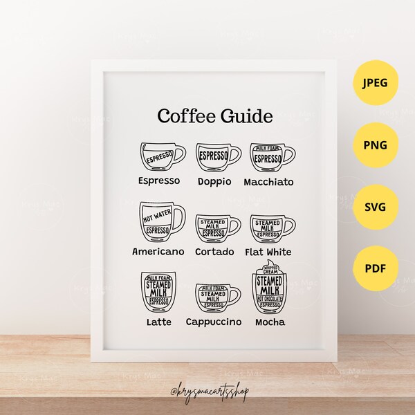 Coffee Guide Poster Printable, Coffee Poster, Coffee Wall Art, Coffee Gifts, Coffee Lovers Gift, Kitchen Art, Kitchen Poster Wall Art