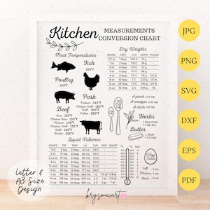 Kitchen Measurement Conversions Chart SVG, Kitchen Measurement SVG, PNG, Pdf, Jpeg Dxf, Eps Farmhouse Wall Decor Sign, Baking Cheat Sheet,
