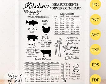 Kitchen Measurement Conversions Chart SVG, Kitchen Measurement SVG, PNG, Pdf, Jpeg Dxf, Eps Farmhouse Wall Decor Sign, Baking Cheat Sheet,