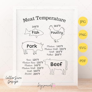 Guia de temperatura da carne SVG PNG Pdf Jpeg, Arte de parede de cozinha SVG, Tabela de temperatura de cozimento SVG