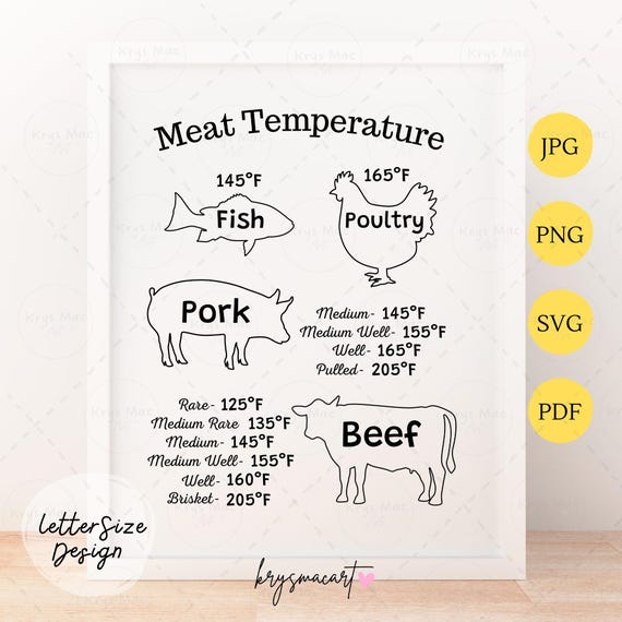 Meat Temperature Guide SVG PNG Pdf Jpeg, Kitchen Wall Art svg, Cooking Temperature Chart SVG