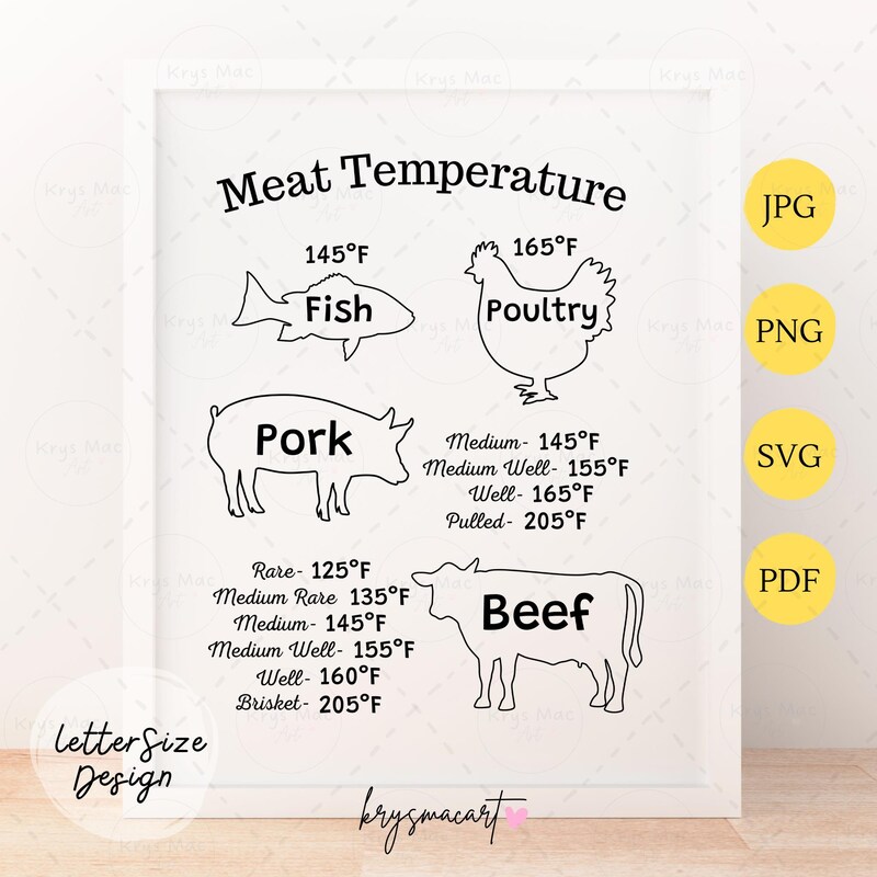 Cooking Decals - Etsy