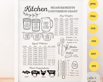 Kitchen Measurement Conversion Chart, Kitchen Measurement SVG PNG JPEG ...