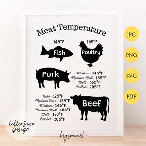 Meat Temperature Guide SVG PNG Pdf Jpeg, Kitchen Wall Art svg, Cooking Temperature Chart SVG