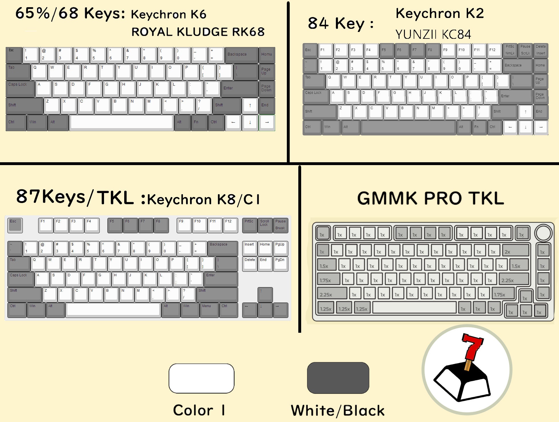 Custom Pudding Backlit PBT Keycaps Set for Non-standard Mechanical ...