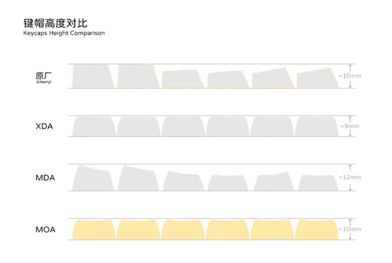 Keycap Height Chart Pudding Cat Keycaps: MOA Profile 31-key Set for Mechanical Keyboard - Etsy