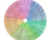 Feelings Wheel DOWNLOAD PDF - mental health tools - color wheel print - mental health awareness - therapy tools - emotion wheel