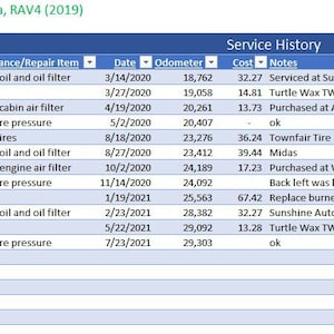 Può includere: Una tabella che mostra la cronologia dei servizi di un Toyota RAV4 (2019). La tabella elenca gli articoli di manutenzione e riparazione, la data, la lettura del contachilometri, il costo e le note sul servizio. La tabella include articoli come i cambi d'olio, le rotazioni degli pneumatici e le sostituzioni dei filtri dell'aria.