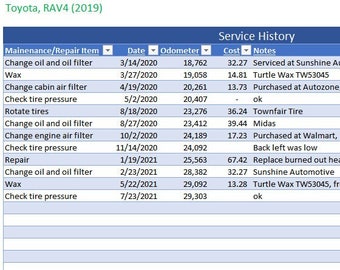 May include: A table showing the service history of a Toyota RAV4 (2019). The table lists the maintenance and repair items, the date, the odometer reading, the cost, and notes about the service. The table includes items such as oil changes, tire rotations, and air filter replacements.