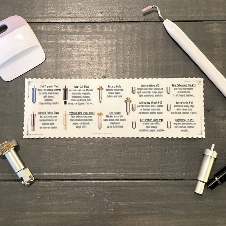 Peut inclure: Vue rapproch&eacute;e d'une vari&eacute;t&eacute; de lames et d'outils de d&eacute;coupe Cricut. Les lames sont &eacute;tiquet&eacute;es avec leurs noms et leurs utilisations, telles que "Lame &agrave; d&eacute;coupe profonde", "Lame rotative", "Roue &agrave; rainurer", "Embout de gaufrage fin", "Lame ondul&eacute;e", "Embout de gravure", "Lame pour tissu coll&eacute;", "Lame &agrave; pointe fine de qualit&eacute; sup&eacute;rieure", "Lame de couteau" et "Outil de transfert de feuille".