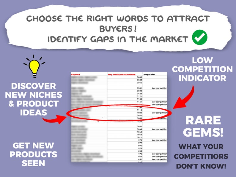 Printables Keyword List, 2300 Etsy Keywords, Digital Art Seller Tags