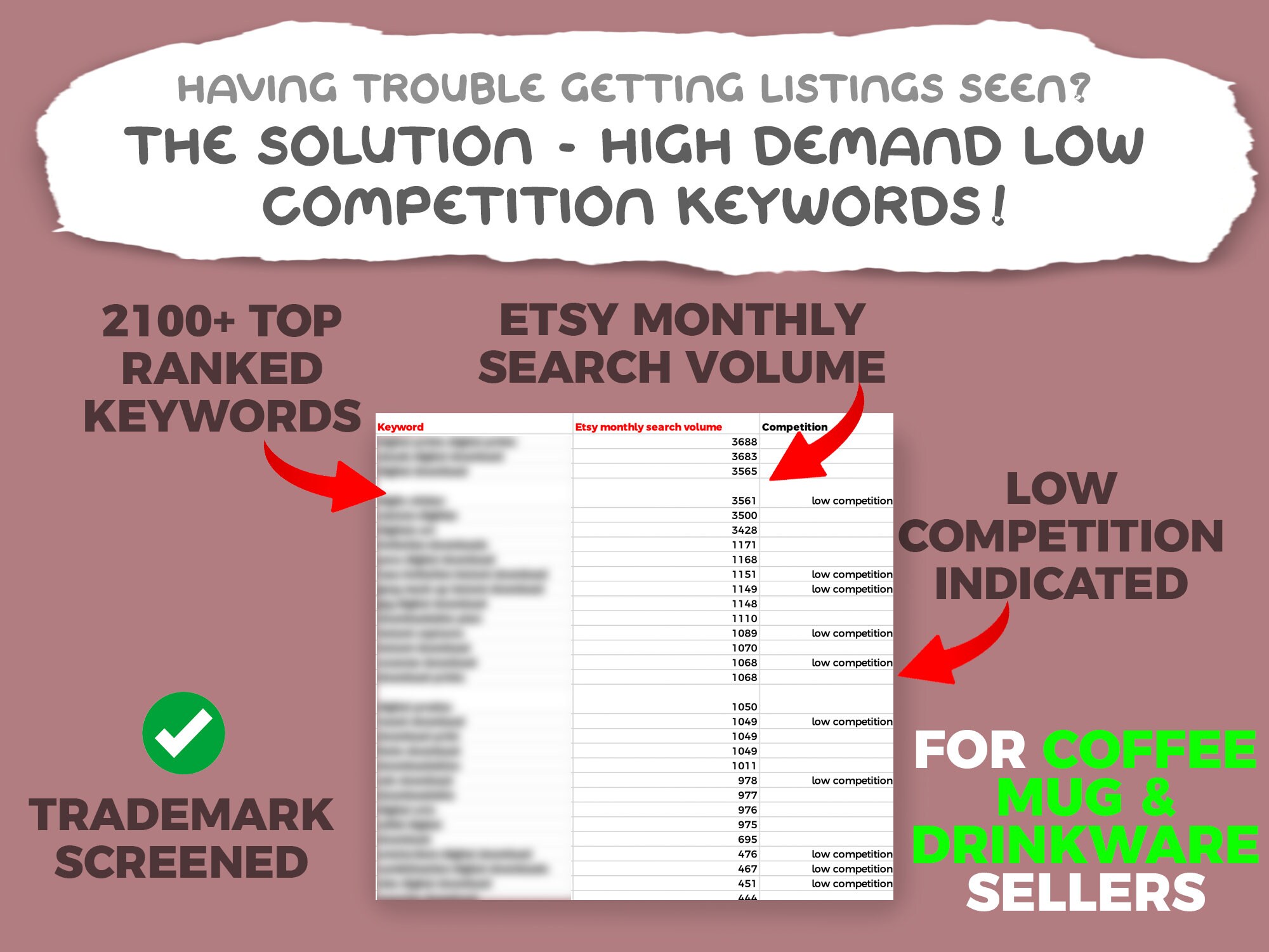 Mugs Keyword List, 2100 Keywords for Etsy Sellers, Coffee Mugs Etsy Keyword Research, Print on